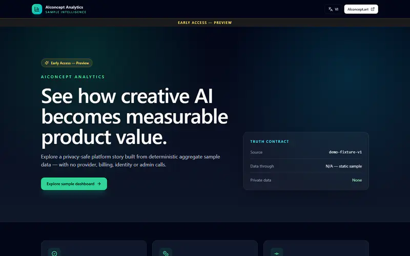 Ảnh chụp màn hình một trang vào nền tối chuyển sắc xanh. Dải ngang ghi "EARLY ACCESS — PREVIEW". Tiêu đề lớn ba dòng "See how creative AI becomes measurable product value", bên dưới là một đoạn mô tả và nút "Explore sample dashboard". Bên phải là thẻ "Truth contract" gồm ba dòng: Source ghi demo-fixture-v1, Data through ghi "N/A — static sample", Private data ghi None.